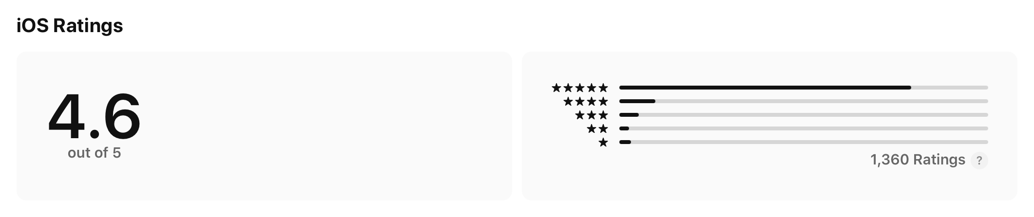 App Store Ratings