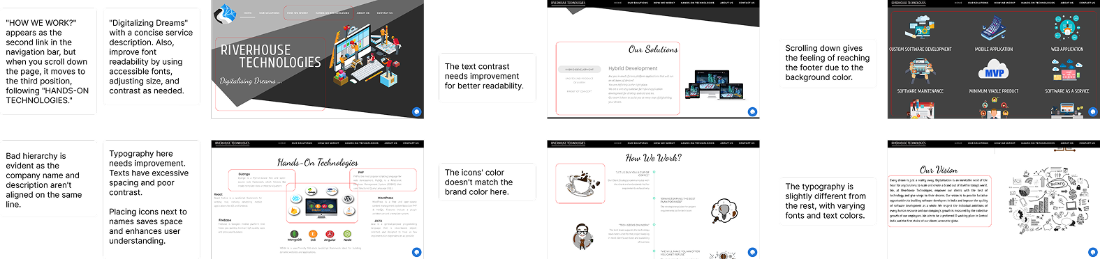 Visual Audit Analysis